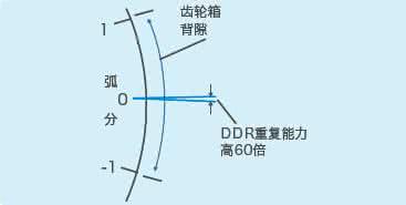 貝朗線材折彎機(jī)小課堂：什么是慣量匹配？