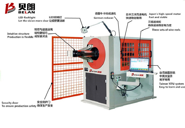 自動(dòng)鐵線折彎機(jī)示意圖