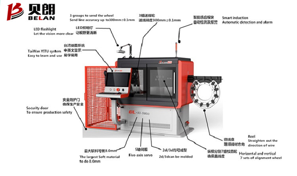 立體彎線機(jī)示意圖